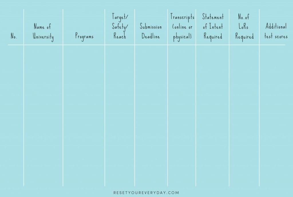 Table to organize college list