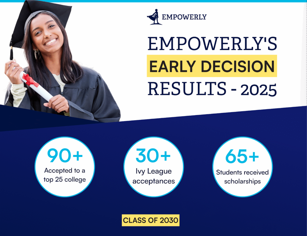 Empowerly's Early Decision Results: 2025 - 2026