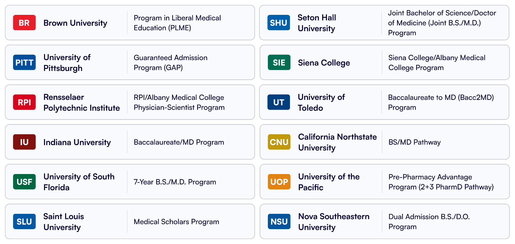 Empowerly BS/MD program admission results