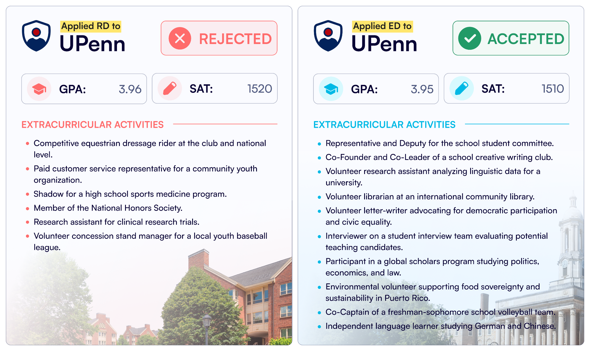 Comparison of two UPenn applicant profiles
